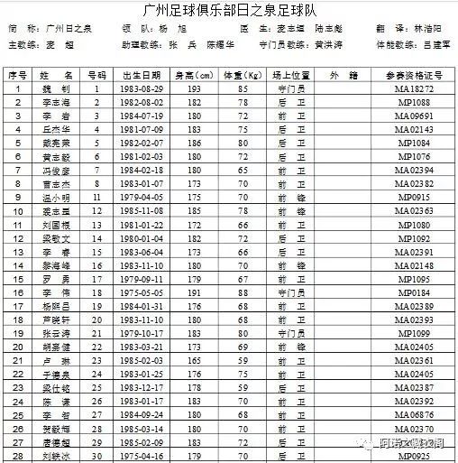 广州日之泉09年成员,广州日之泉对阵利物浦