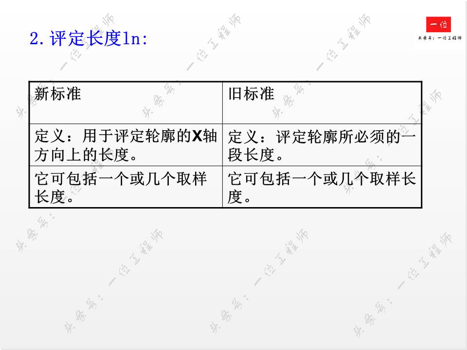 如何正确标注表面粗糙度？表面粗糙度对零件的影响，值得保存学习