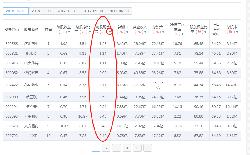 分享4个快速盈利的方法,盈利的27种方法免费且有效
