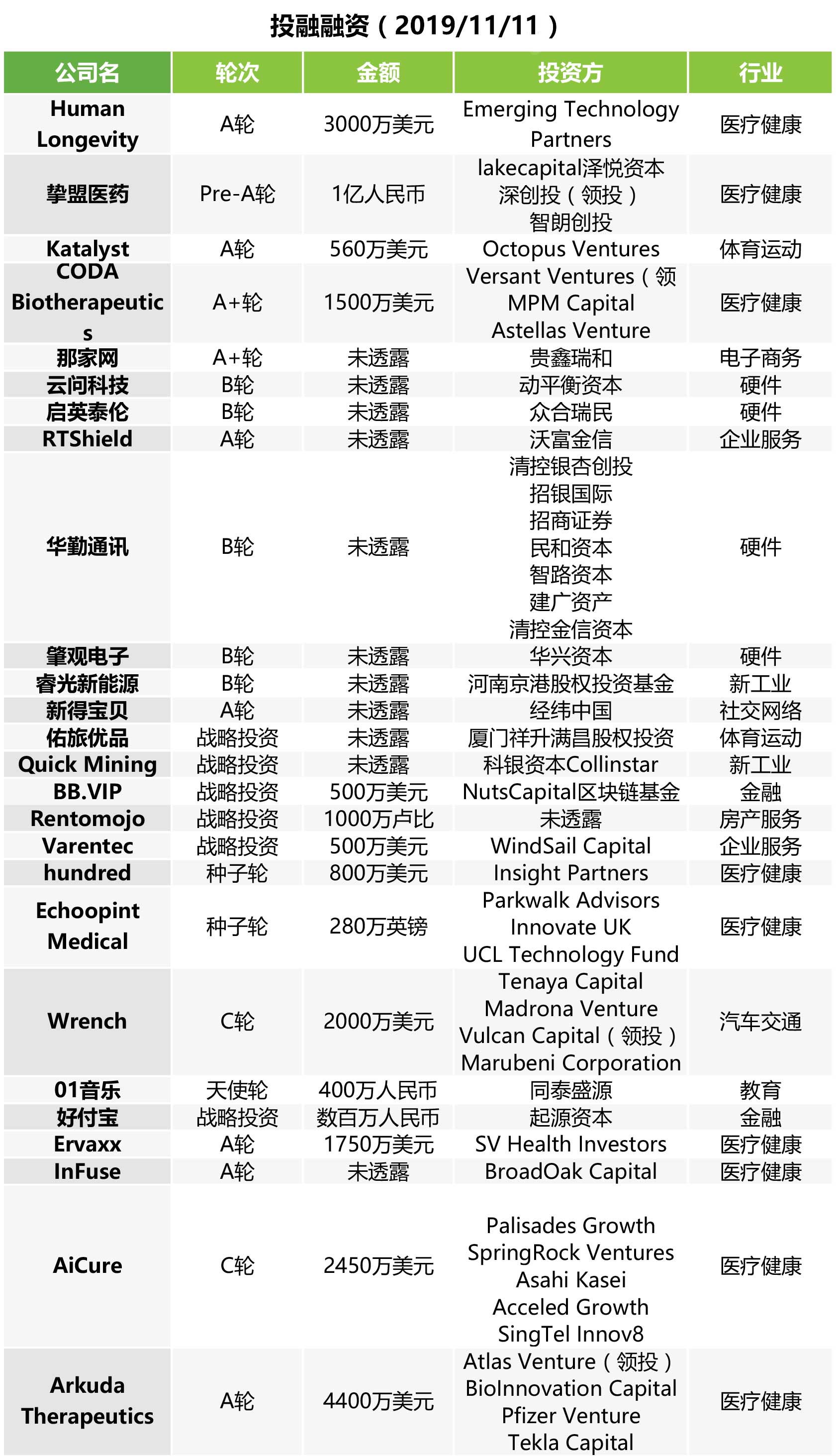 墨奇科技宣布完成25亿元b轮融资,融资快讯最近的消息