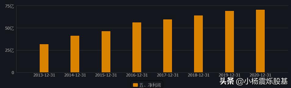 伊利股份为啥下跌,伊利股份为何业绩好还一直降
