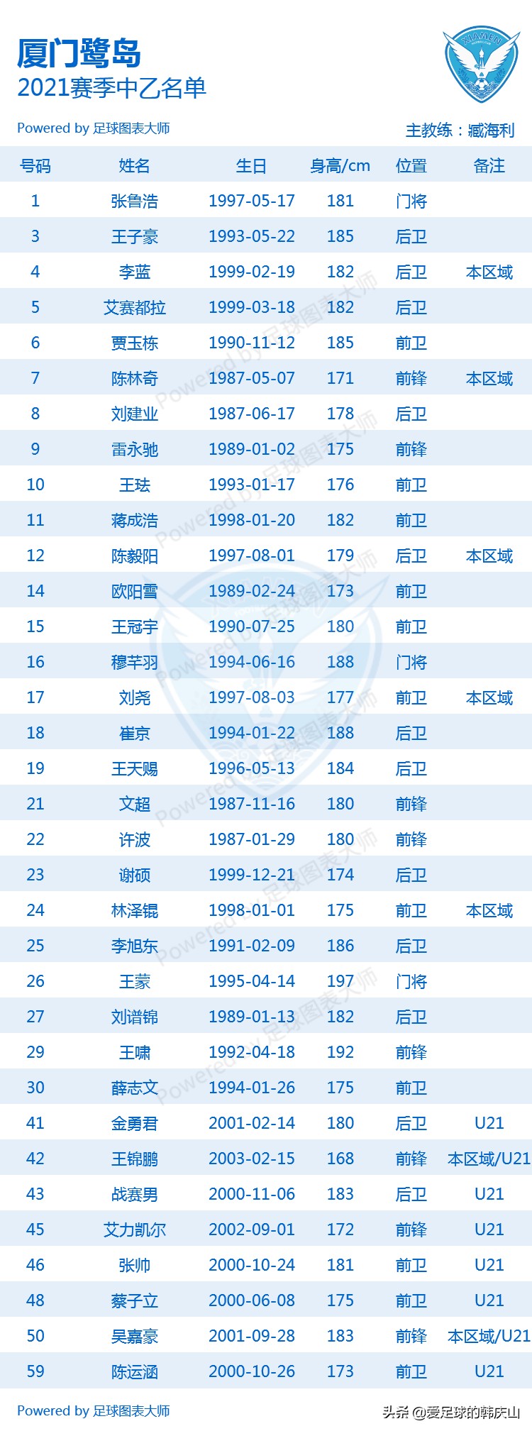 2021中乙队员名单,2021年中乙联赛24支队排名