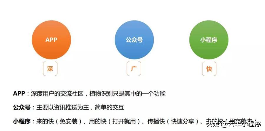 云丰网小程序怎么做,云丰网小程序靠谱吗