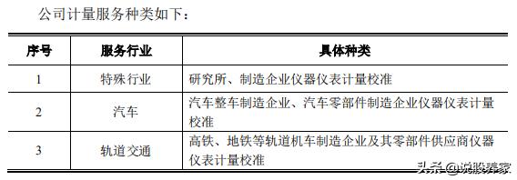 广电计量上市价格预测,广电计量疫情