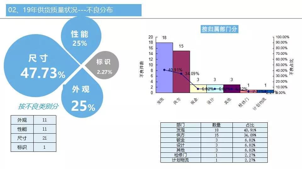 品质周报和月报模板,质量日报周报月报怎么做