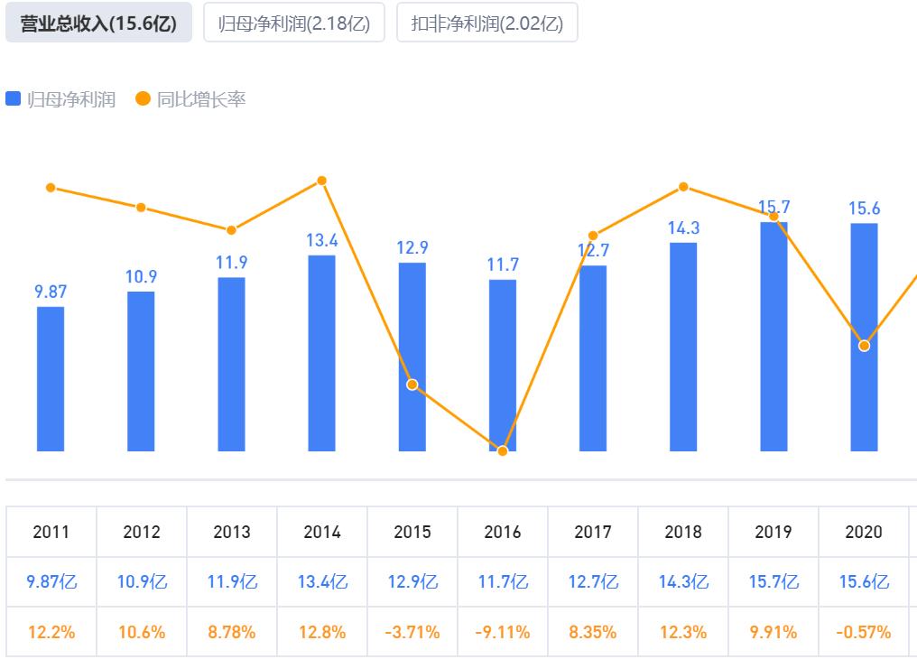 中信海直是红利资源股吗,中信海直是不是龙头股