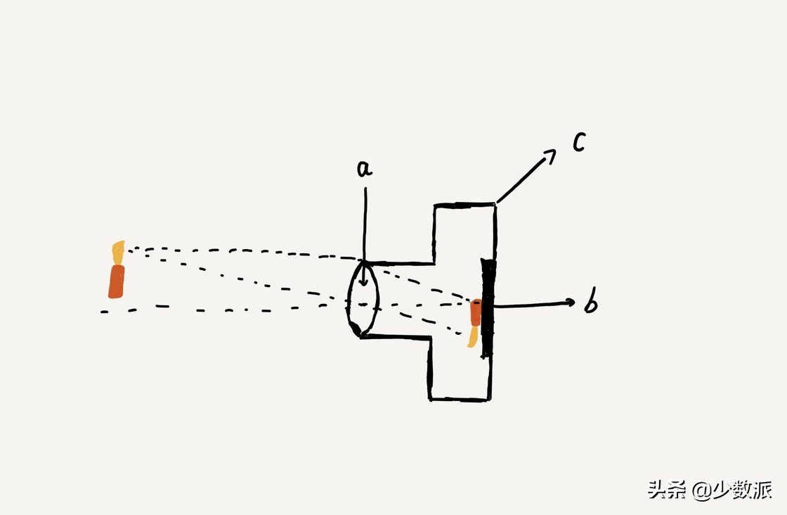 iphone怎么拍最高清的照片,怎样用iphone拍出好看的照片视频