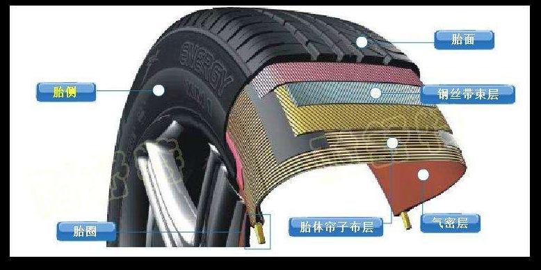 换轮胎什么型号的花纹最好,换胎如换车什么意思