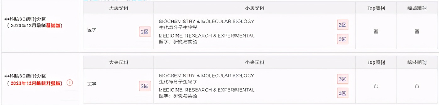 nature旗下杂志,nature杂志审核