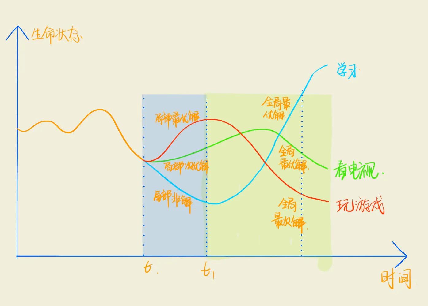 如何克制消费欲望,如何克制欲望和自控