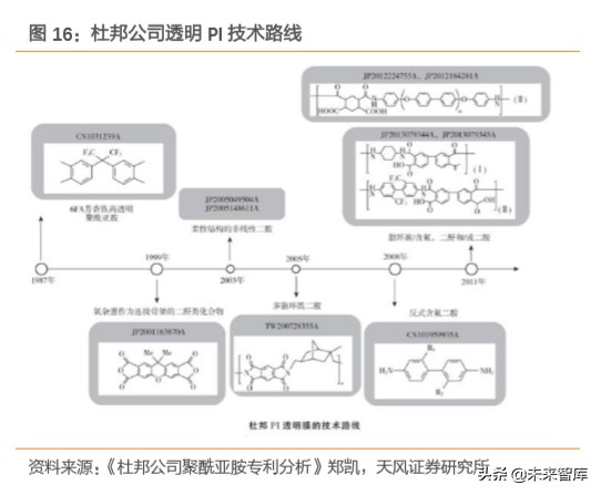 电子信息产业半导体,电子元器件产品加工行业研究