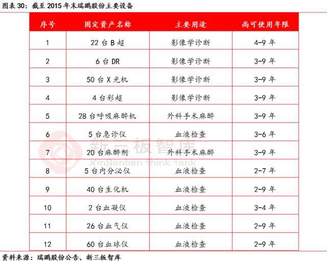 宠物dr设备品牌推荐,宠物医疗技术行业现状及发展趋势