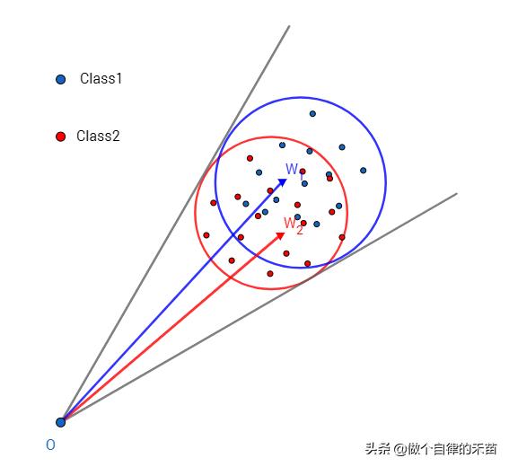 Day186:L/A-Softmaxloss