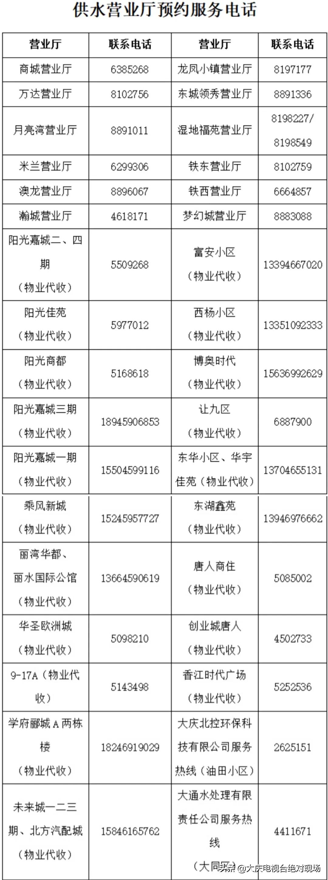 大庆天然气欠费会停吗,燃气管道欠费