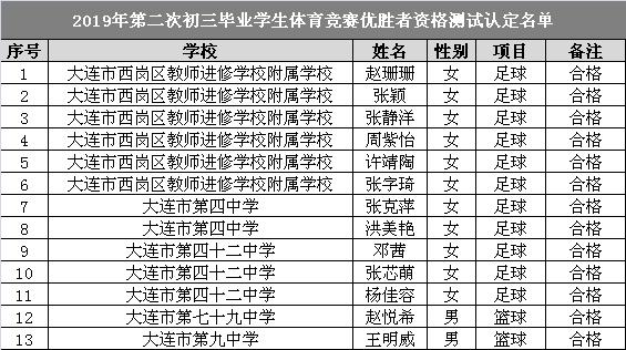 中考体育考试饮食,中考体育为什么要备几支葡萄糖