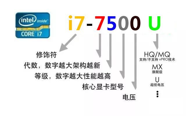 购买笔记本必看的9个配置常识,小白选择笔记本应该注意哪些方面