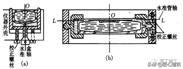 水准仪操作步骤方法详解图解,水准仪怎么测距原理