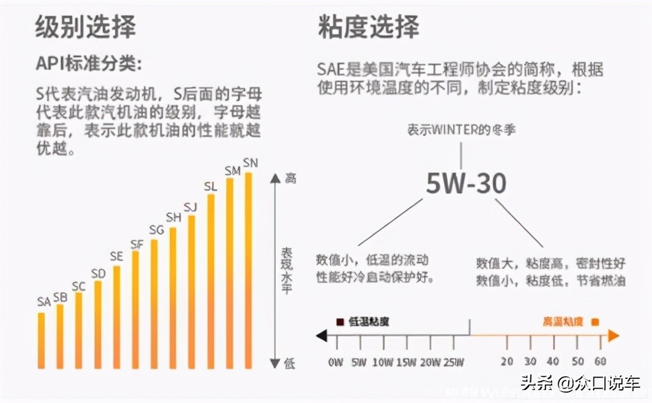 机油如何识别用的几类基础油,机油用多大号基础油调制比较好