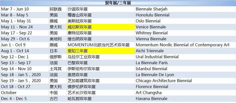国际艺博会,世界艺博会时间表