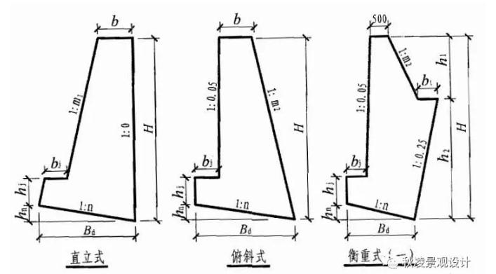 景观土建施工图课程,景观图纸详解零基础学习