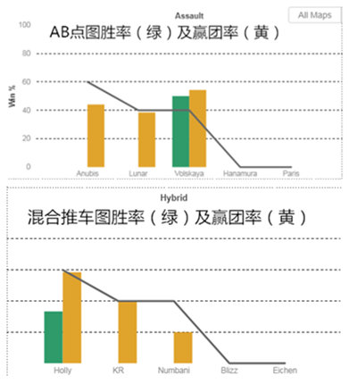 守望先锋和泰坦陨落,守望先锋杭州闪电队孤雪名场面