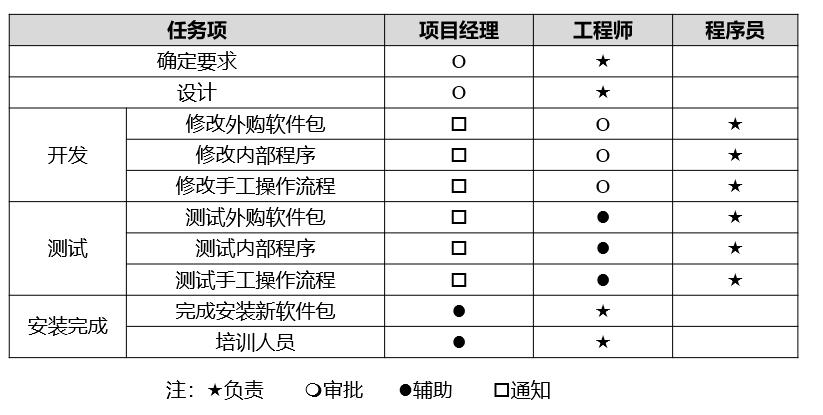 博商云课堂丨王牌中层训战营《任务跟进、反馈与辅导》笔记分享