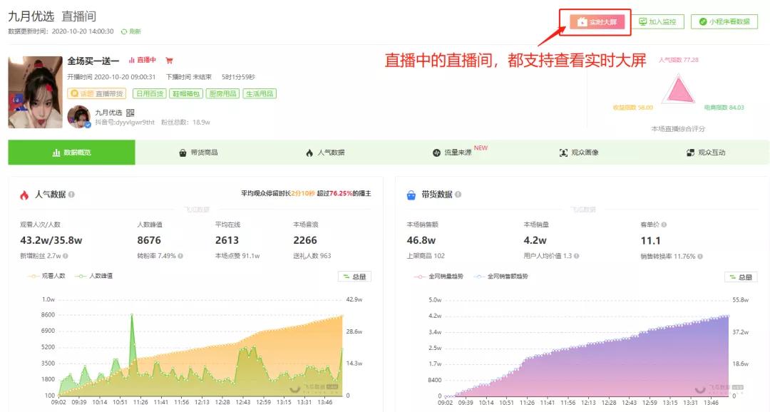 爆单10000单,1小时破1000粉直播