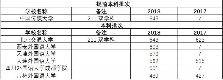 当下热门小语种,热门小语种有哪些