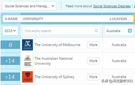 澳国立大学究竟是什么样的存在,让人又爱又恨欲罢不能!