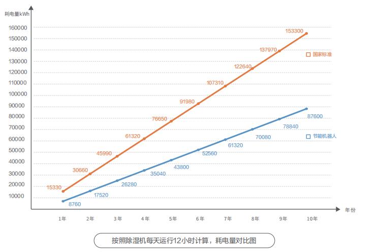 除湿机的重要性,工业节能设备真的有用吗