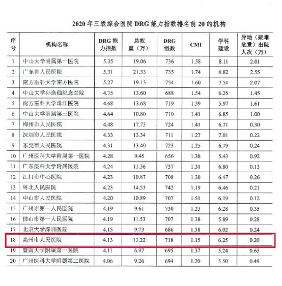 高州人民医院是十佳医院吗,高州市人民医院特色专科