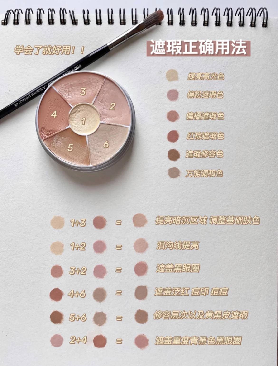 严重泪沟黑眼圈,淡化黑眼圈和泪沟原理