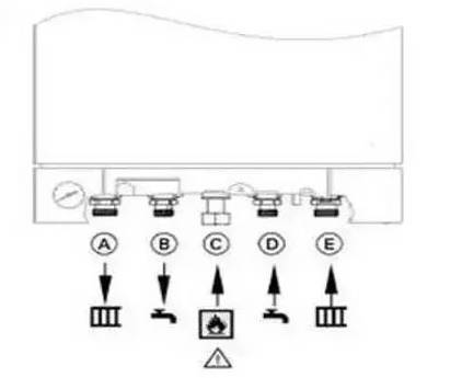 壁挂炉的安装与管道走向,安装壁挂炉的费用是多少