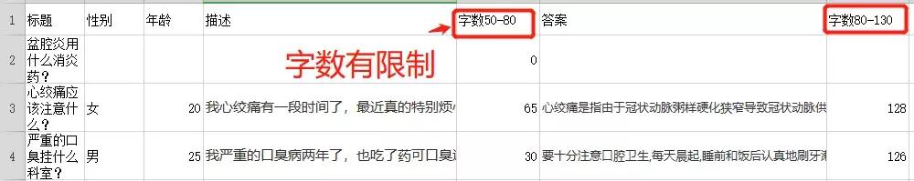 极少人知道网上搜的救命良方，是兼职3毛一条编的