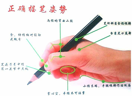 怎样改变孩子写字潦草的毛病,怎么样矫正孩子写字马虎不工整