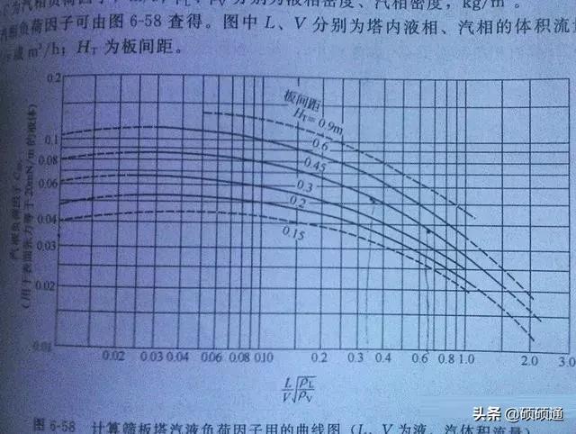 暖通空调系统设计方法和系统分析,暖通空调基础知识都是干货