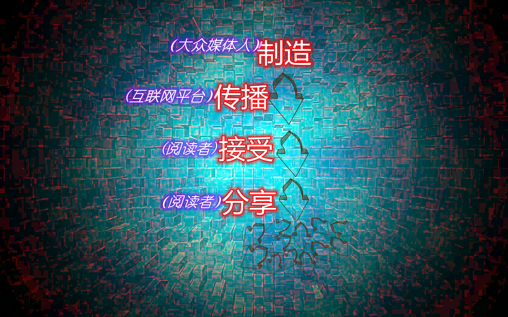 自媒体创业经营的三大战略方向,创业者怎么选择自媒体平台防骗