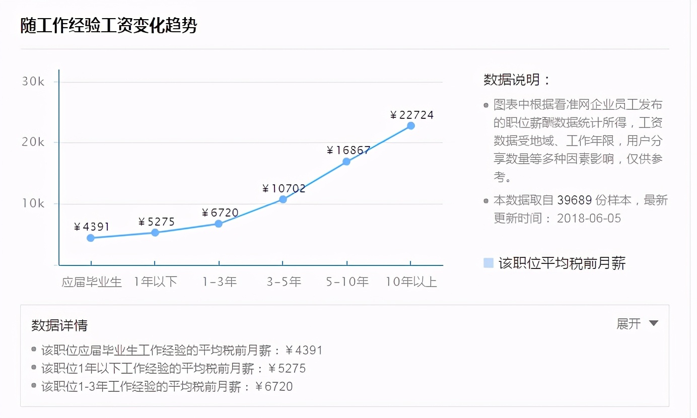 选好专业比大学还重要，计算机专业的工资竟然这么高
