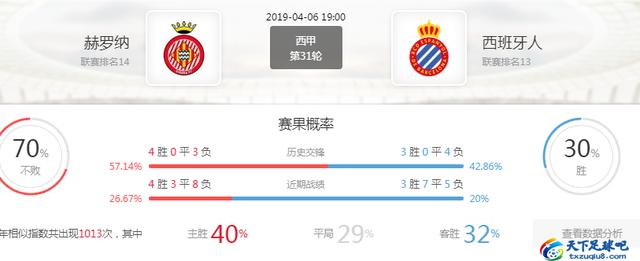 西甲皇马对埃瓦尔分析,西甲直播皇家马德里对埃瓦尔