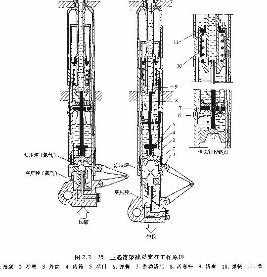 直升机前进原理图解,一分钟教会你直升机的内部结构