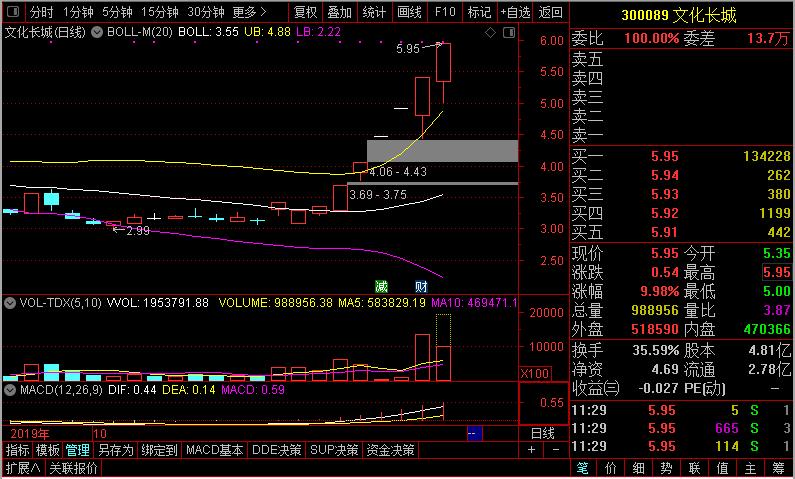 李志林今日点评股市,李志林股市最新视频