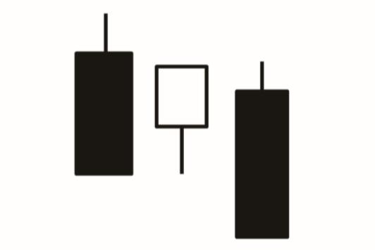 这么简单的买卖形态都看不懂，你可能真的不适合炒股了