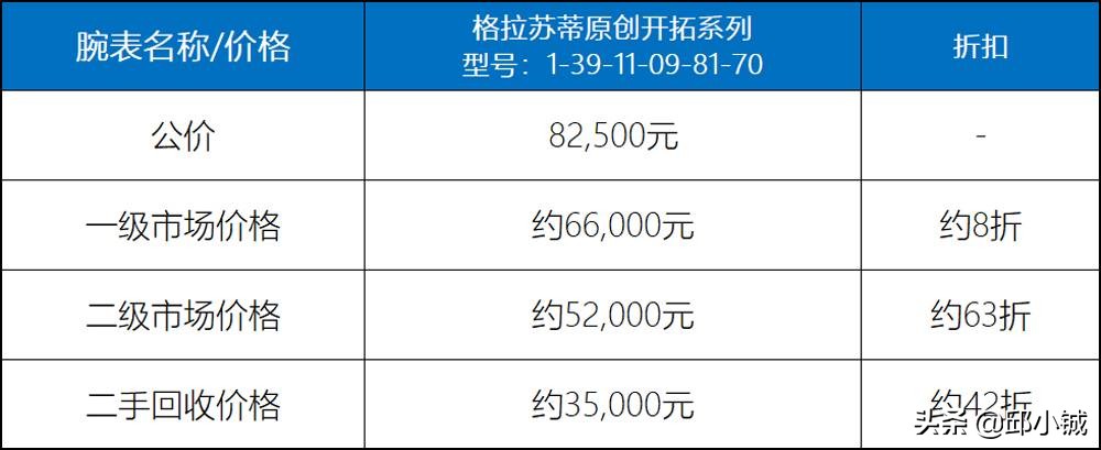除了绿水鬼还有什么手表,宝珀五十噚和劳力士黑水鬼怎么选