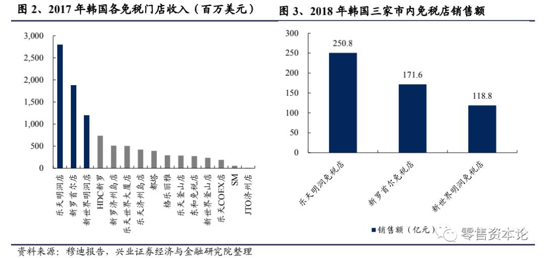 免税店三亚国际免税城哪家好,三亚免税店和香港免税对比
