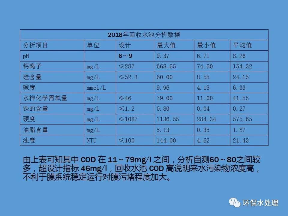 净水器ppt怎么做,中空纤维超滤膜清洗方法
