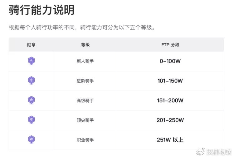 keep智能动感单车二维码在哪里,keep智能动感单车mini评测