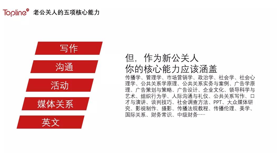 入行广告行业需要做哪些准备,入行多年怎么看待这个行业
