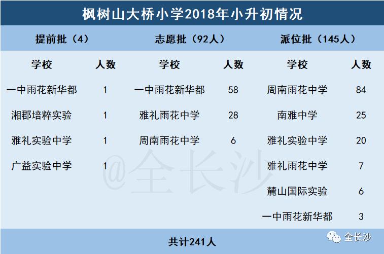 长沙市枫树山集团,湖南长沙实力最强的企业有哪些