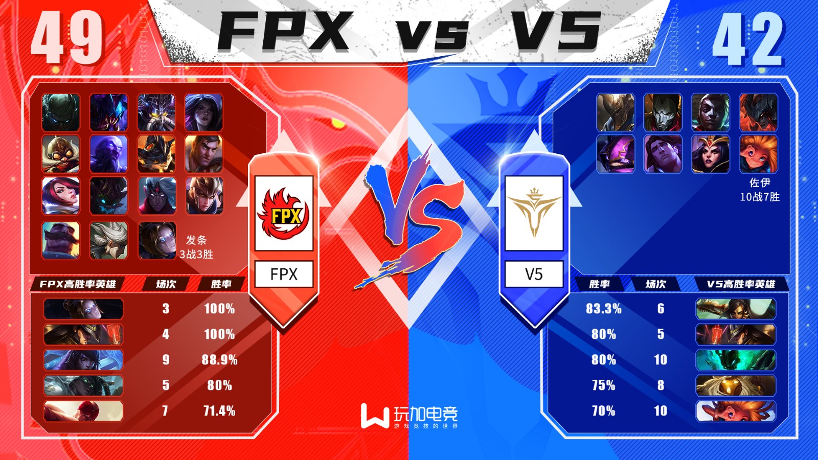 英雄联盟fpxvstt,英雄联盟fpx对v5