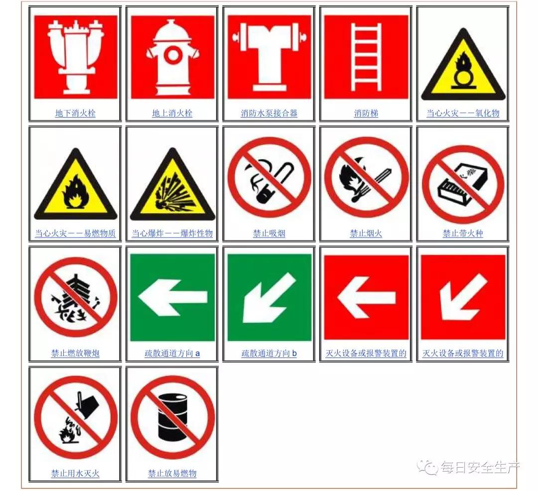安全标识牌排序规则与设置标准,安全标识牌和安全标志牌的区别